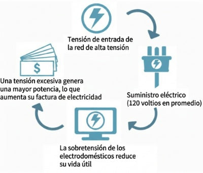 Caja de ahorro de electricidad para el hogar