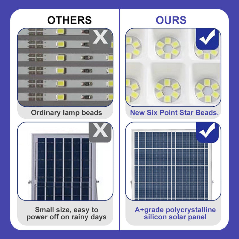 Cubre hasta 350 m² - Luz solar ultrabrillante para exteriores