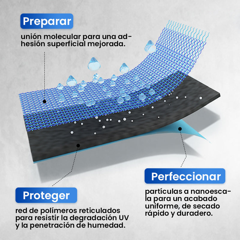 💧 Revestimiento de Poliéster Multiusos Impermeable – Protección Duradera para Cada Centímetro de tu Espacio 🏡✨