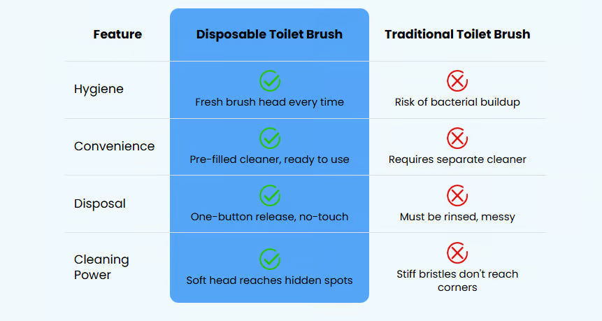 Kit de Limpieza para Baño con Repuestos Desechables