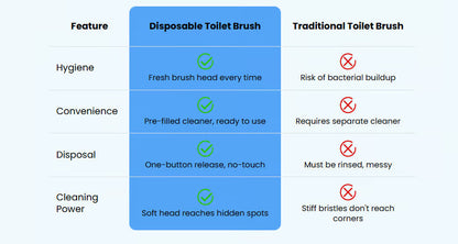 Kit de Limpieza para Baño con Repuestos Desechables