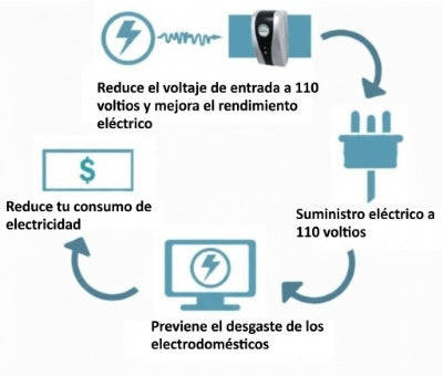 Caja de ahorro de electricidad para el hogar