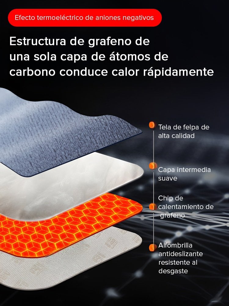 【3 Segundos de calentamiento rápido】Tres niveles de temperatura cojín de calentamiento de grafeno USB