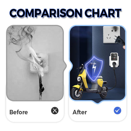 Toma para medidor de potencia de alta precisión