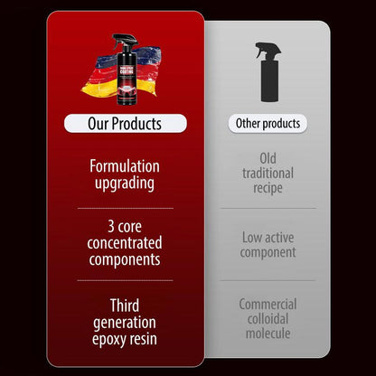 Nano Spray Coating