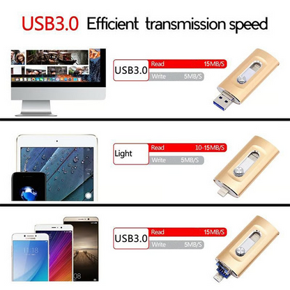 🔥Oferta especial 2026🎉Memoria USB de alta velocidad
