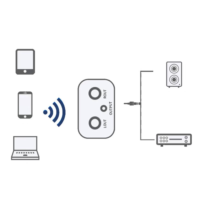 Adaptador de audio estéreo Bluetooth de alta fidelidad con salida AUX/RCA