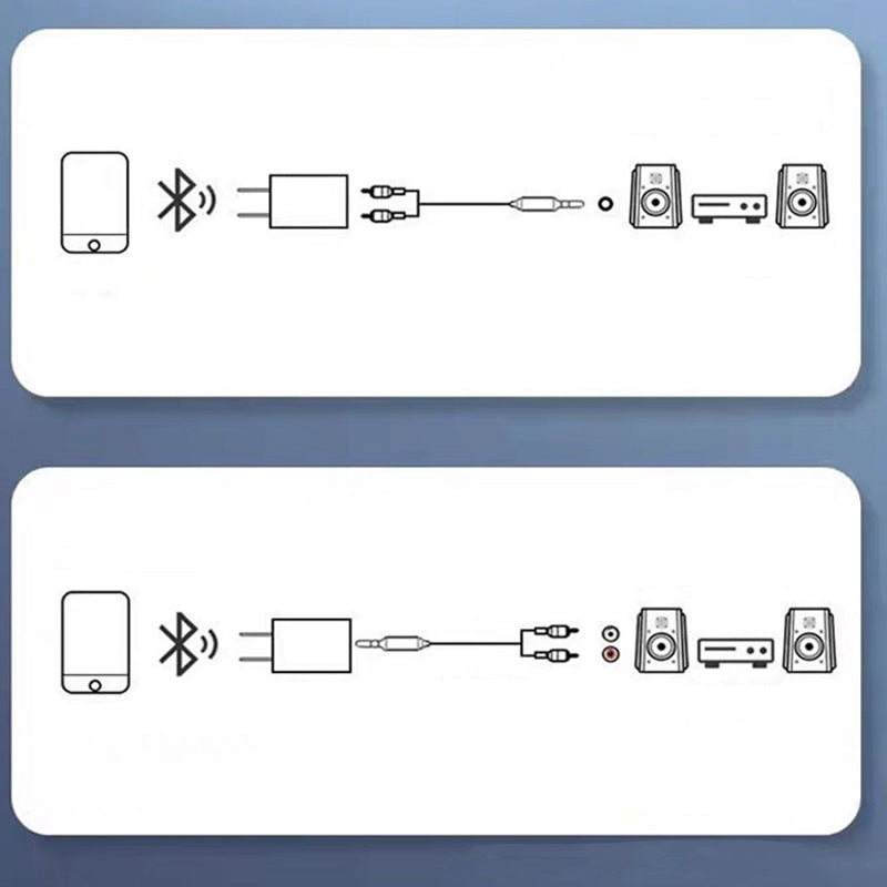 Adaptador de audio estéreo Bluetooth de alta fidelidad con salida AUX/RCA