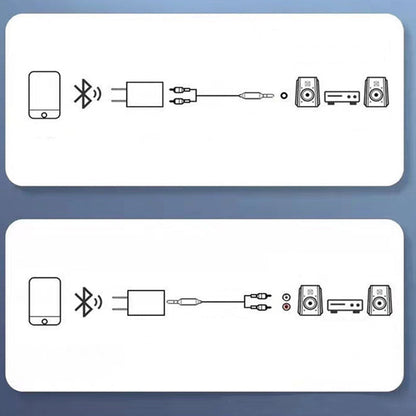 Adaptador de audio estéreo Bluetooth de alta fidelidad con salida AUX/RCA