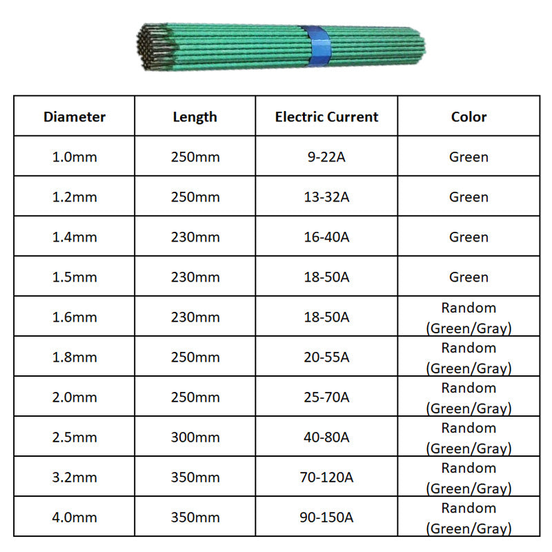 Juego de Electrodos Premium para Soldar Acero Inoxidable