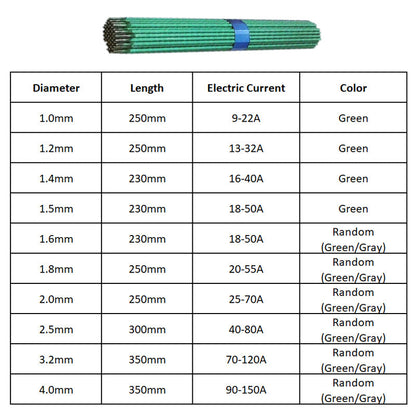 Juego de Electrodos Premium para Soldar Acero Inoxidable
